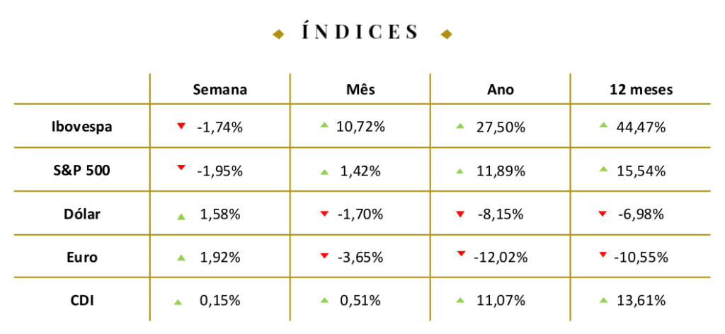 Índices – 16.10.2026